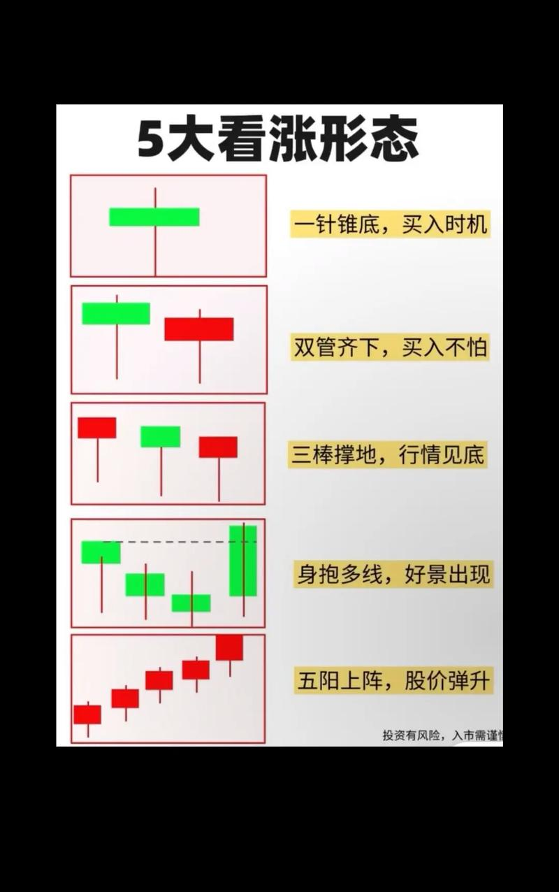 大盘股票_如何通过股票大盘看涨跌_股票大盘看涨跌技巧