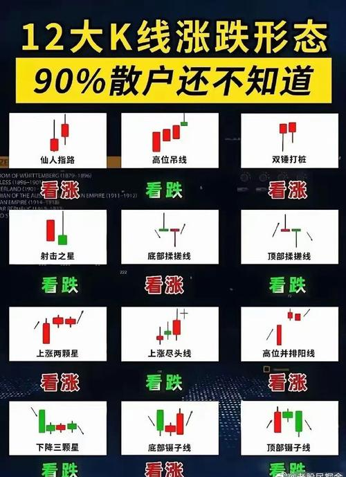 如何通过股票大盘看涨跌_大盘股票_股票大盘看涨跌技巧