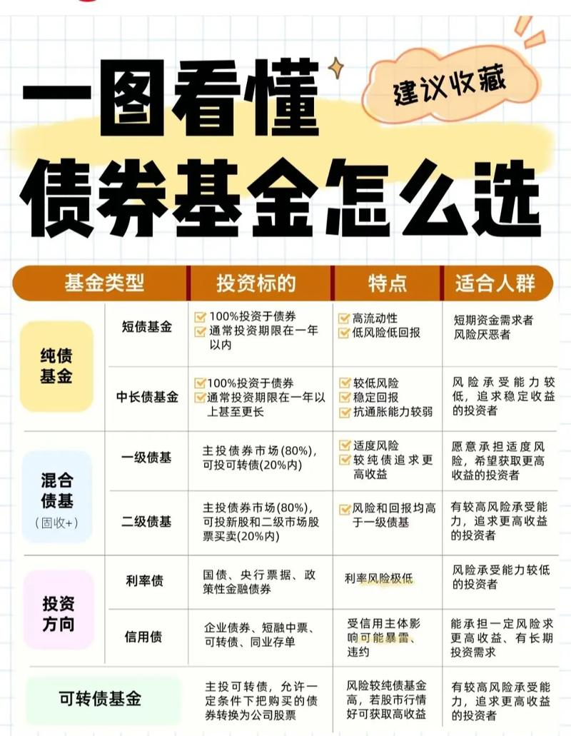 基金与国债风险收益对比_基金和国债投资选择_股票型基金买卖方法