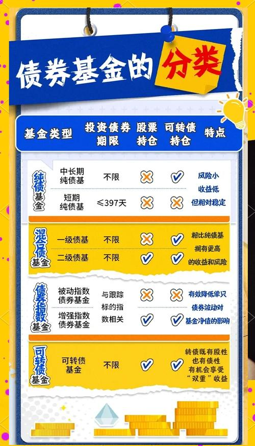 股票型基金买卖方法_基金和国债投资选择_基金与国债风险收益对比