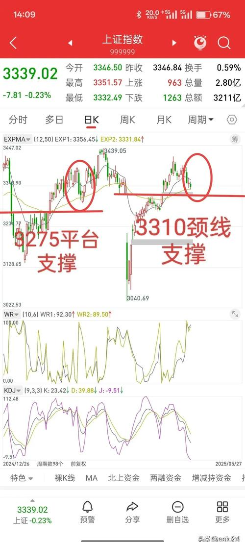 怎么看美股行情_A股独立韧性行情_欧股下跌美股反弹A股走势