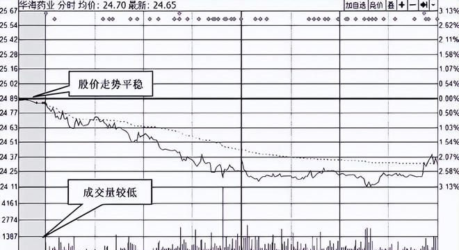 交易心理_股票竞价技巧_集合竞价选股策略