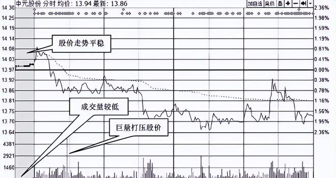 集合竞价选股策略_交易心理_股票竞价技巧