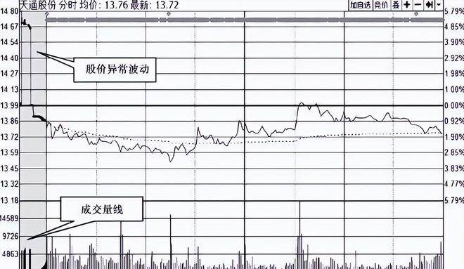 集合竞价选股策略_交易心理_股票竞价技巧