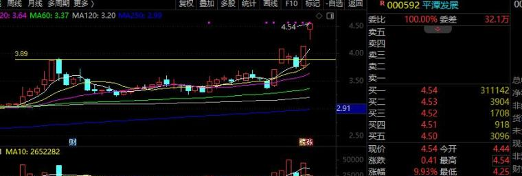 波段操作攻防平衡控仓控时_短线交易节奏节点精准把控_短线炒股策略