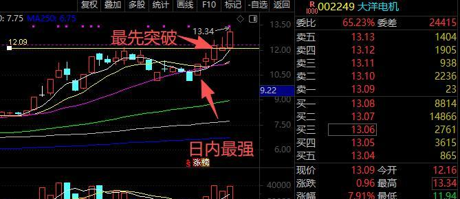短线交易节奏节点精准把控_波段操作攻防平衡控仓控时_短线炒股策略