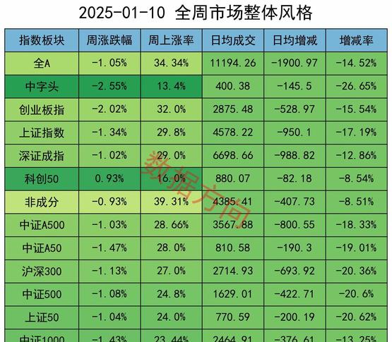 A股四季度投资布局_热门板块还能不能投_股票的投资策略