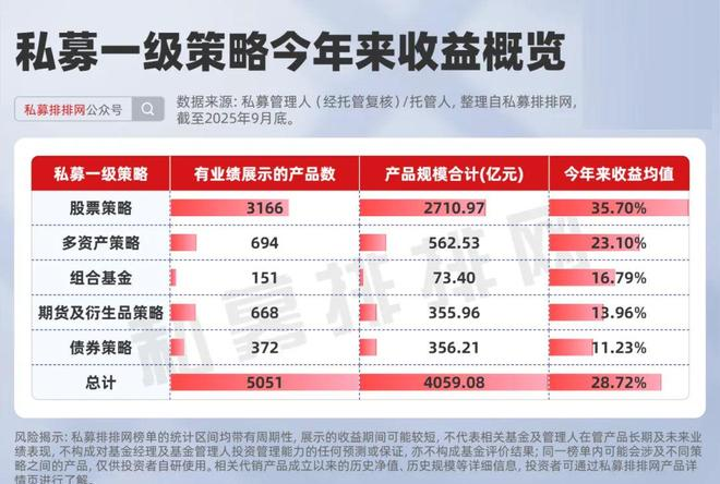 百亿规模组私募业绩分析_股票的投资策略_A股市场股票策略私募产品排名