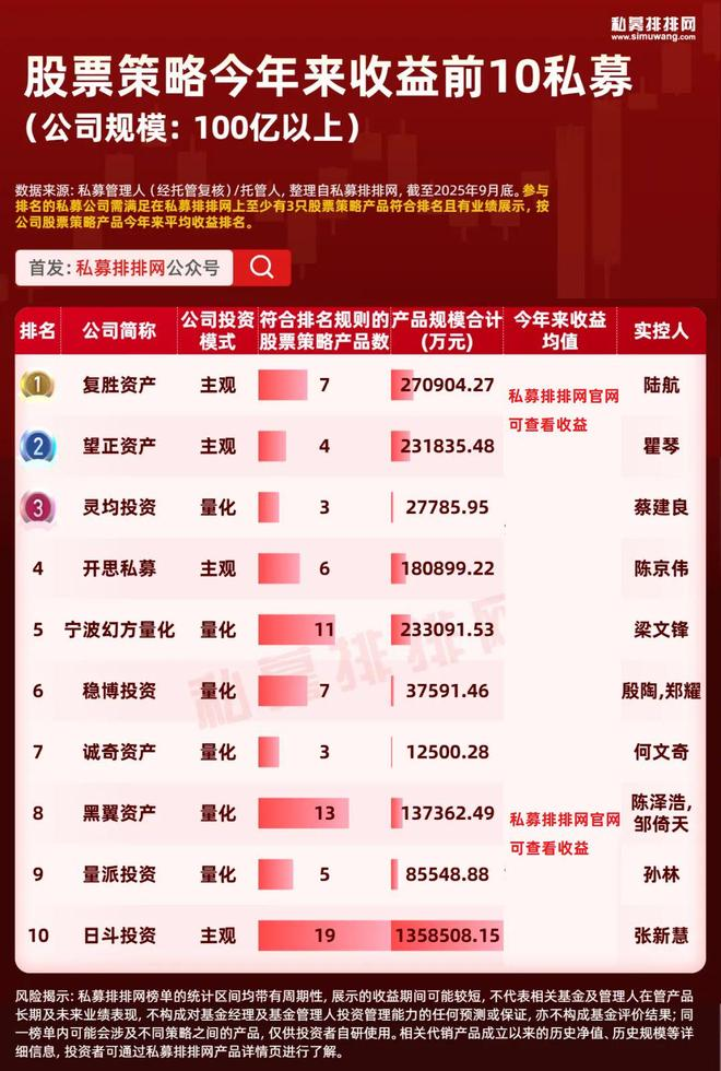 A股市场股票策略私募产品排名_百亿规模组私募业绩分析_股票的投资策略