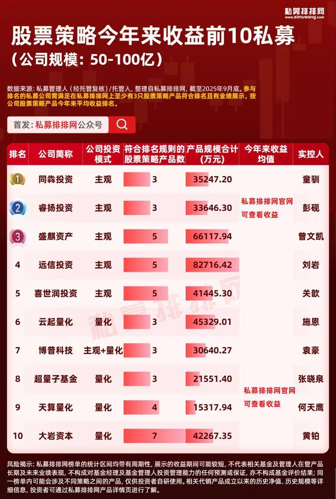 百亿规模组私募业绩分析_A股市场股票策略私募产品排名_股票的投资策略