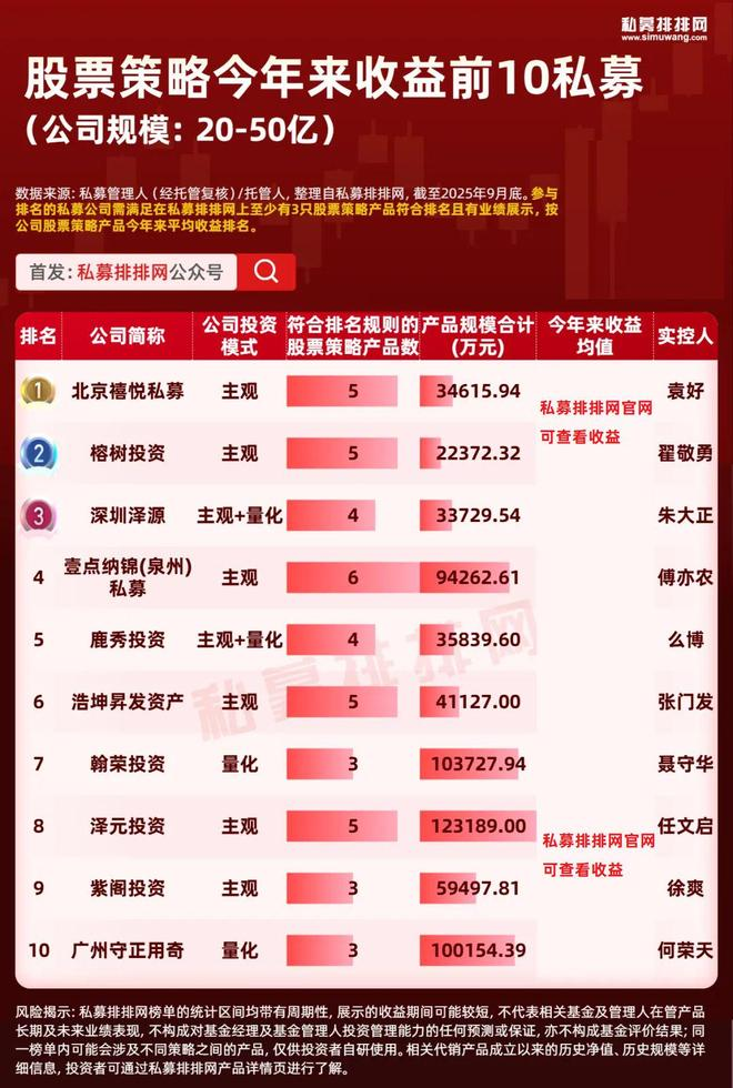 股票的投资策略_百亿规模组私募业绩分析_A股市场股票策略私募产品排名