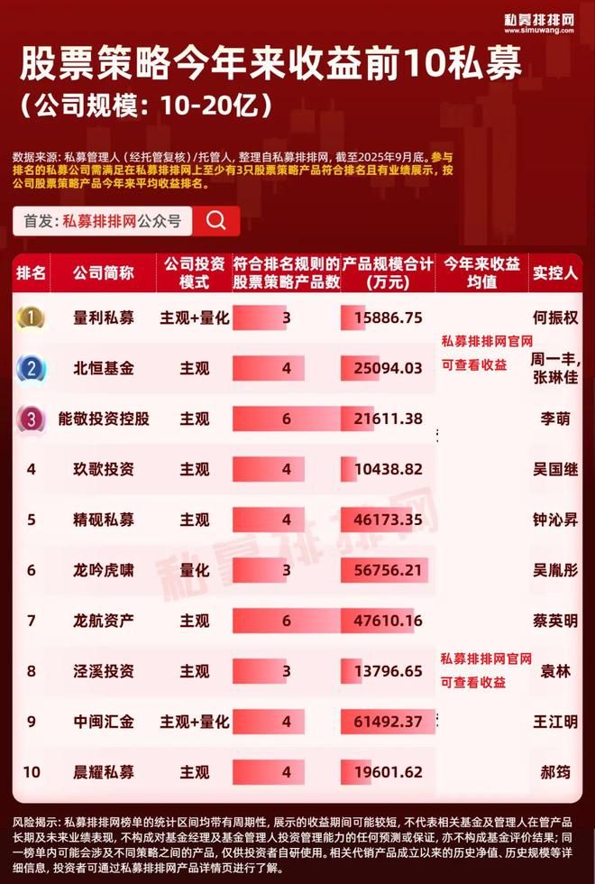 股票的投资策略_百亿规模组私募业绩分析_A股市场股票策略私募产品排名