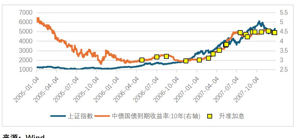 A股牛市对债市影响机制_股债跷跷板效应分析_2025债券牛市