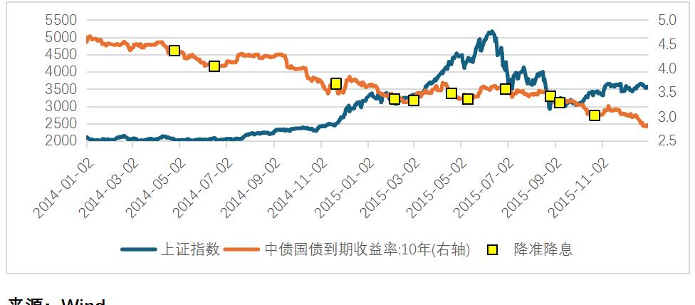 2025债券牛市_A股牛市对债市影响机制_股债跷跷板效应分析