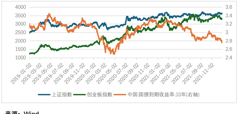 股债跷跷板效应分析_A股牛市对债市影响机制_2025债券牛市