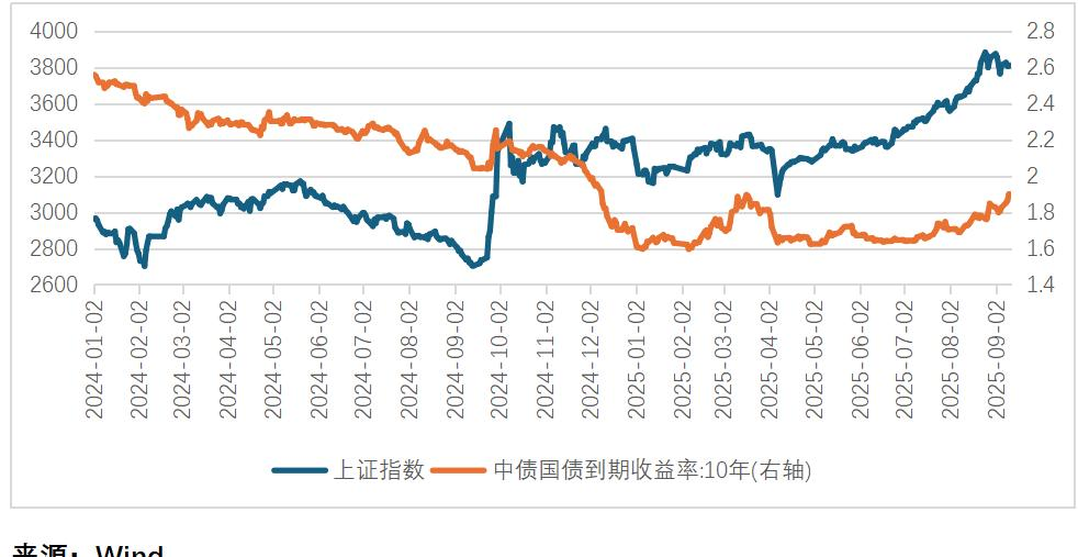 A股牛市对债市影响机制_股债跷跷板效应分析_2025债券牛市