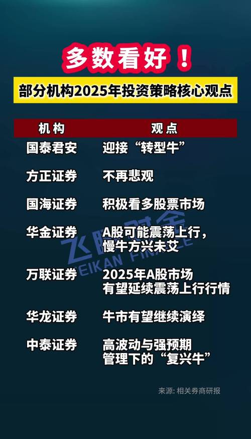 股票知识a股_A股投资要点_A股市场基本面分析