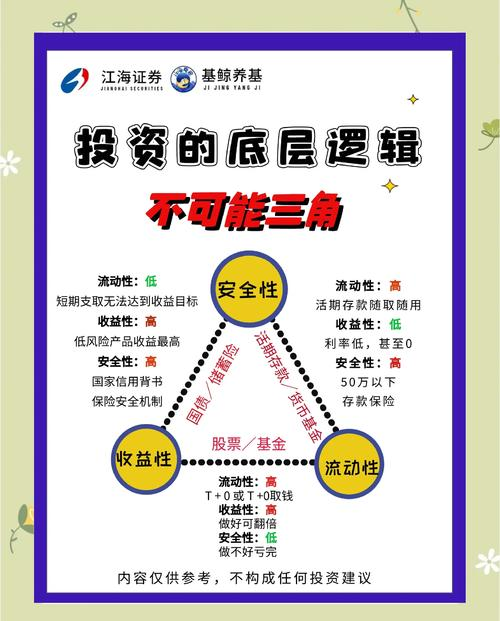 股票知识a股_A股投资要点_A股市场基本面分析