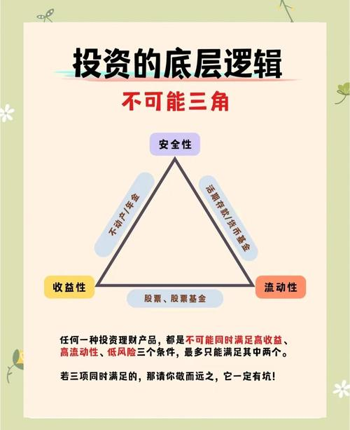 股票知识a股_A股市场基本面分析_A股投资要点