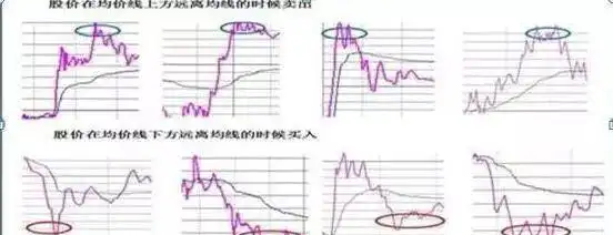怎么选股票技巧_技术分析不赚钱原因_技术分析三大假设
