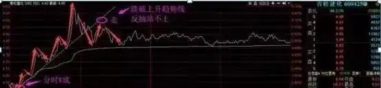 怎么选股票技巧_技术分析不赚钱原因_技术分析三大假设