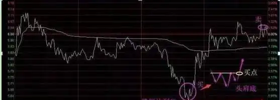 技术分析三大假设_技术分析不赚钱原因_怎么选股票技巧