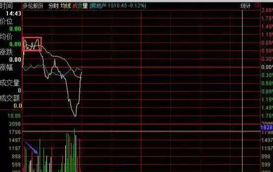 技术分析不赚钱原因_技术分析三大假设_怎么选股票技巧