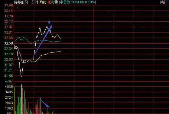 怎么选股票技巧_技术分析不赚钱原因_技术分析三大假设