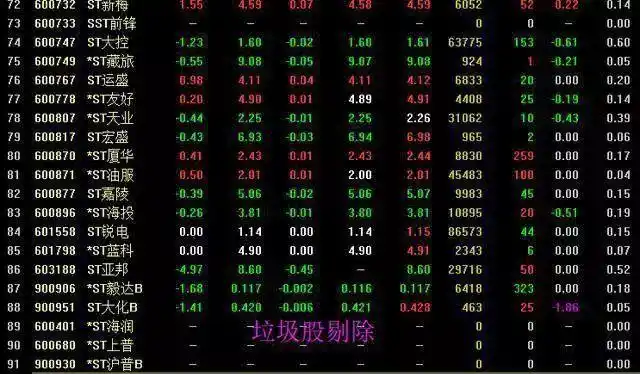 没有技巧如何盈利_投资技巧最高境界_股票短线选股技巧