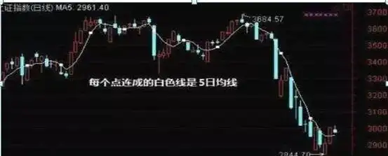 没有技巧如何盈利_股票短线选股技巧_投资技巧最高境界