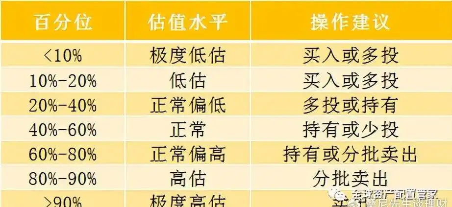仓位管理_建仓减仓清仓操作_股票加减仓技巧