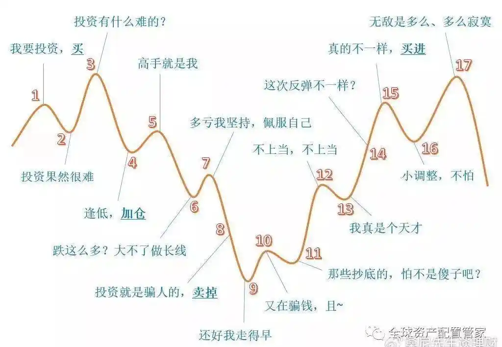 仓位管理_建仓减仓清仓操作_股票加减仓技巧
