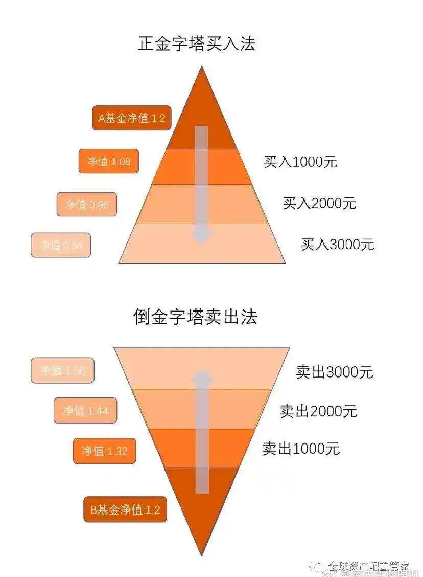 仓位管理_建仓减仓清仓操作_股票加减仓技巧