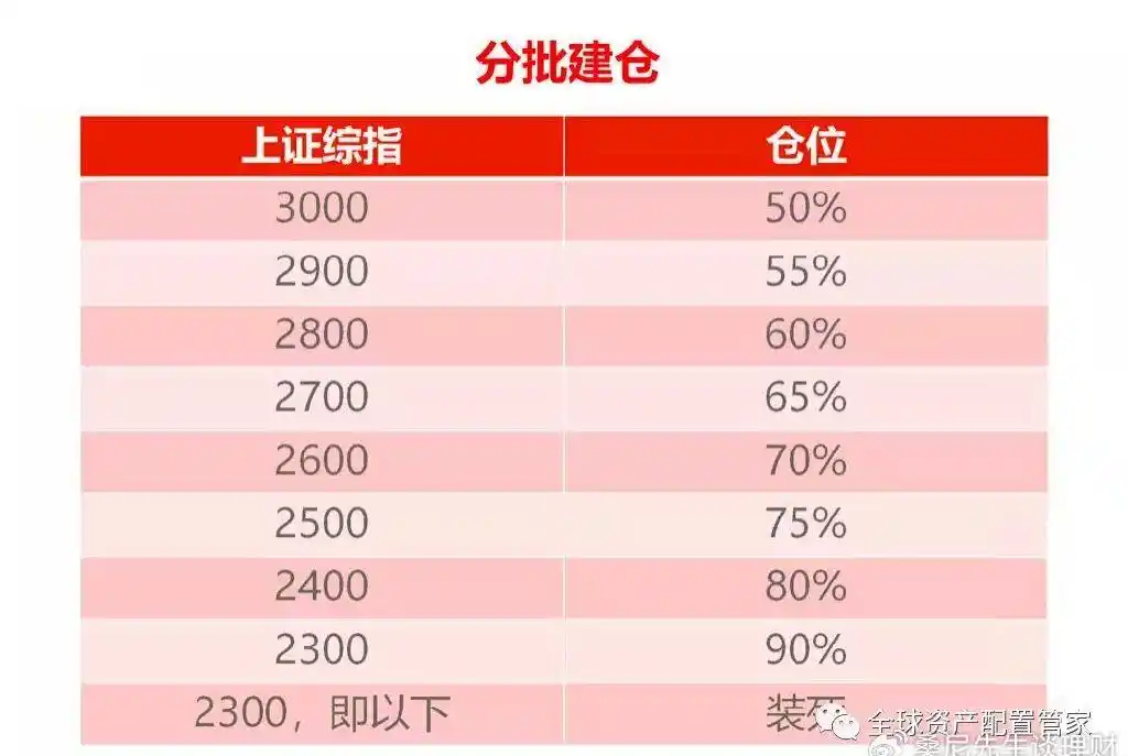 建仓减仓清仓操作_仓位管理_股票加减仓技巧