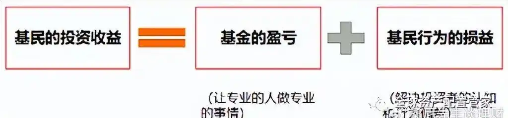 股票加减仓技巧_仓位管理_建仓减仓清仓操作