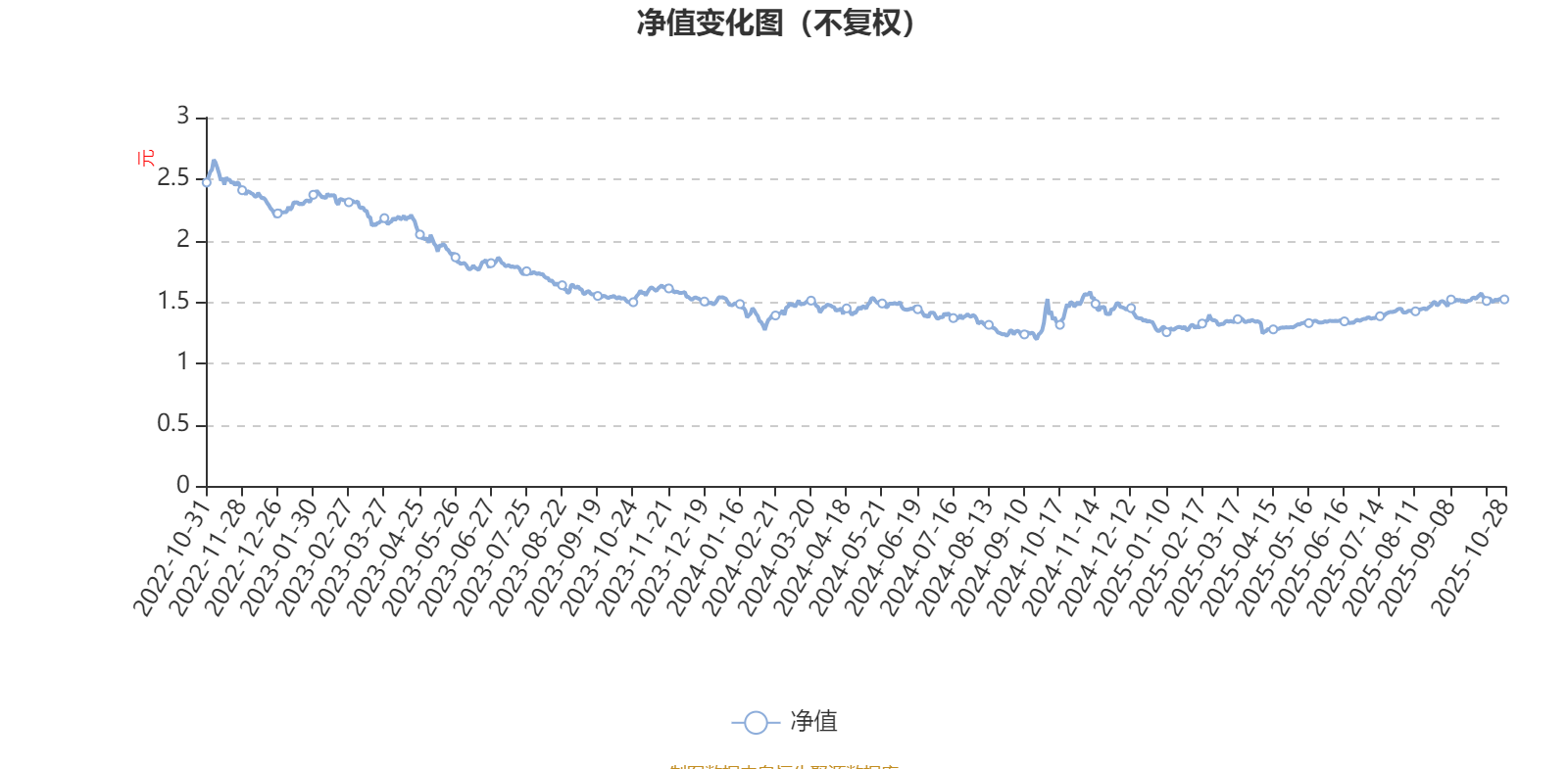 嘉实逆向策略股票基金000985_嘉实逆向策略股票000985 2025年三季报 基金业绩分析