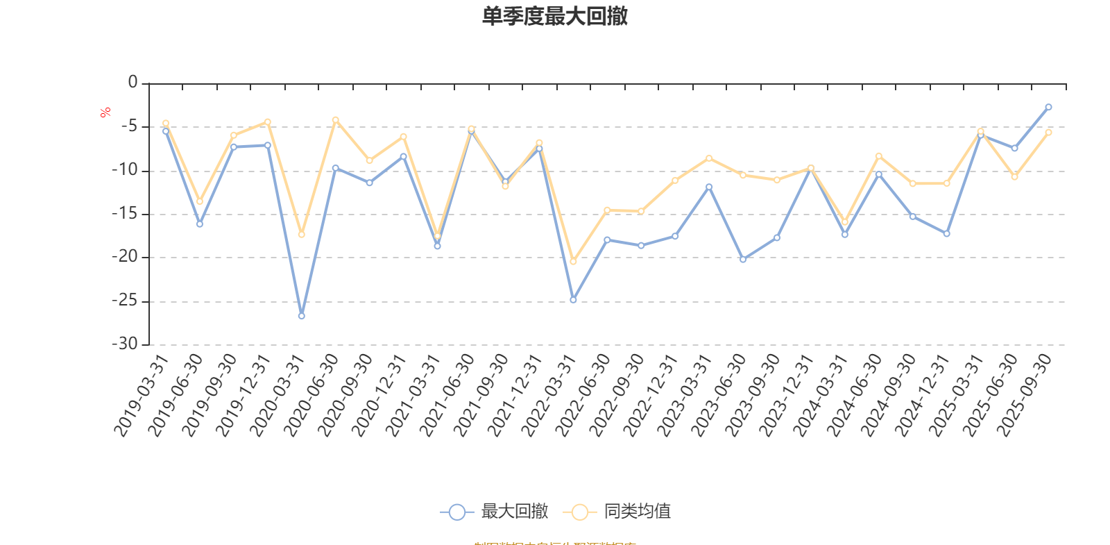 嘉实逆向策略股票基金000985_嘉实逆向策略股票000985 2025年三季报 基金业绩分析
