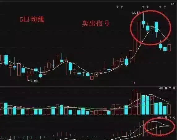 会卖是师傅会买是徒弟_炒股技巧培训_股票卖出法则