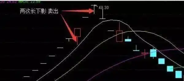 炒股技巧培训_会卖是师傅会买是徒弟_股票卖出法则