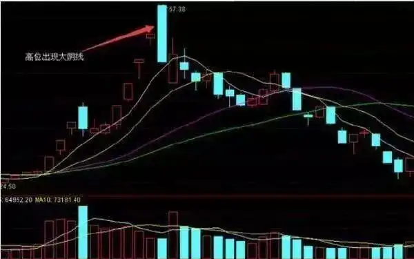 股票卖出法则_炒股技巧培训_会卖是师傅会买是徒弟