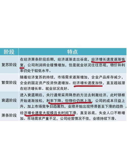 价值投资小资金快速成长策略_投资理念投资策略_安全边际与资金管理
