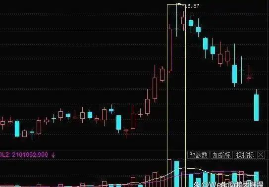 老股民肺腑之言_股票看盘技巧视频_炒股盈利三大原则