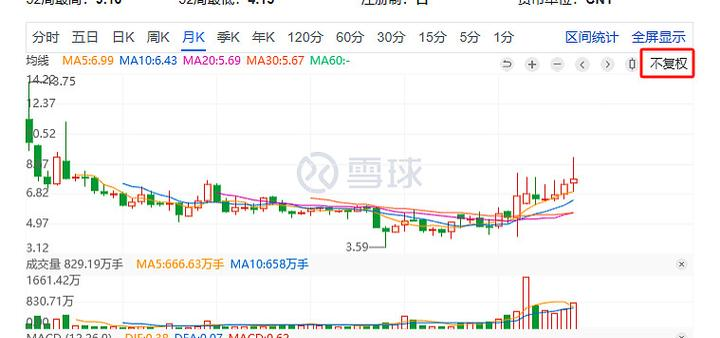 东贝b股b转a_东贝B股现金选择权_东贝B股B转A进展