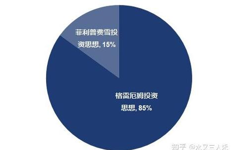 价值投资策略_价值投资路线图_价值投资策略分析