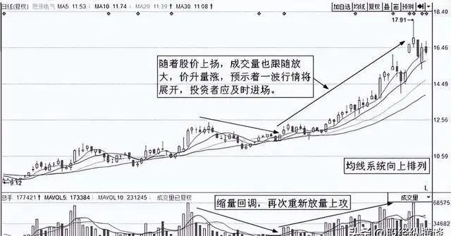 股市养家之路_炒股17年经验_股票买入卖出看盘技巧