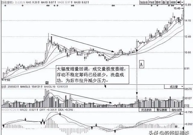 炒股17年经验_股市养家之路_股票买入卖出看盘技巧