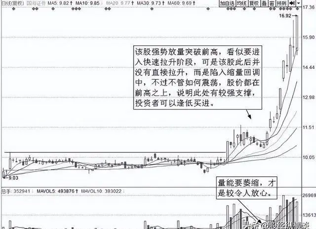 股市养家之路_炒股17年经验_股票买入卖出看盘技巧