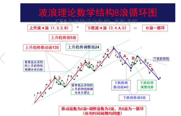 道氏理论_股票基础知识k线图解_技术分析基础