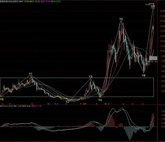 西部资源股票行情_西部资源股吧DDX查询_西部资源历史行情