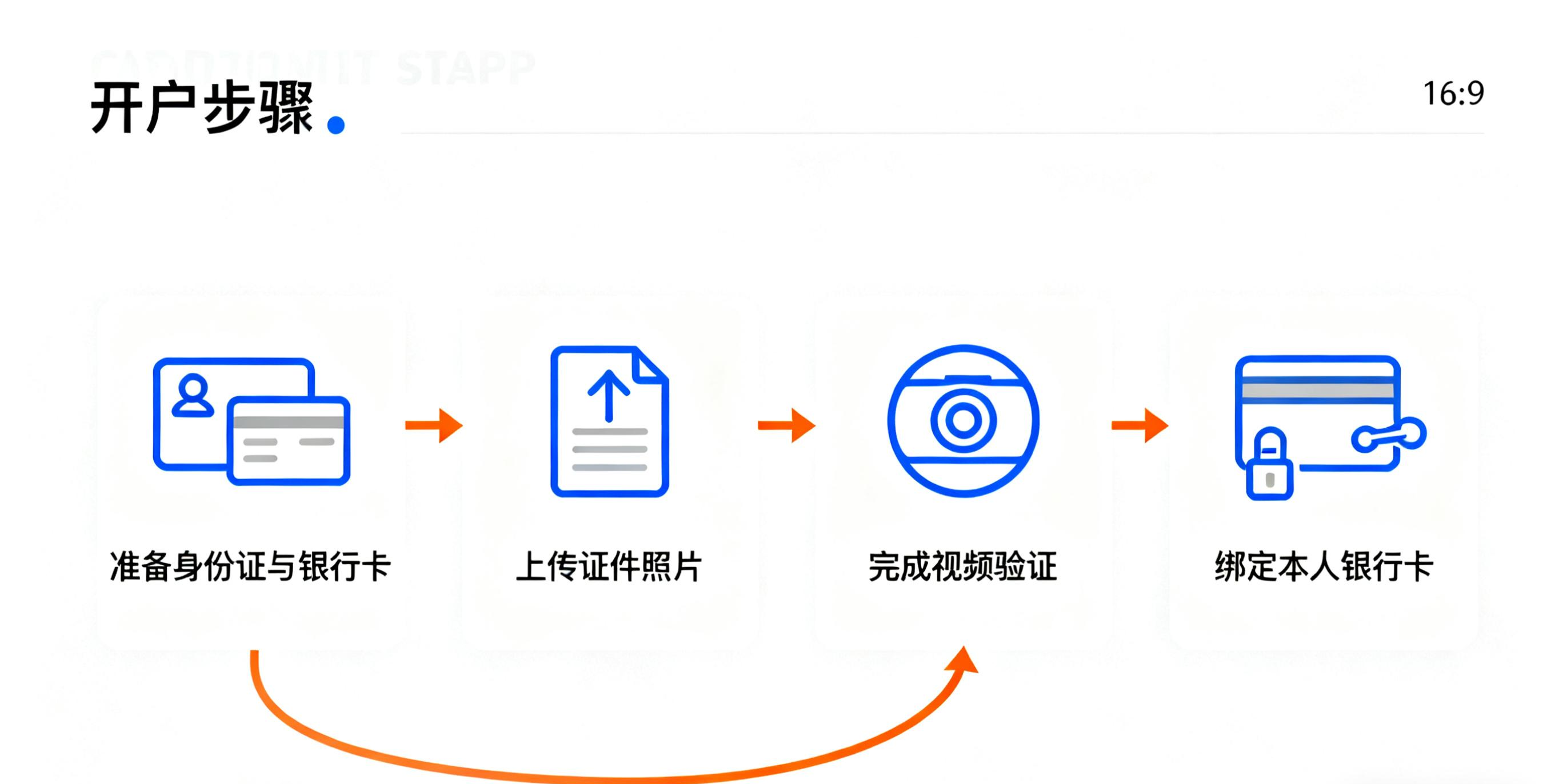 股票交易规则基础_股票基础知识入门_新手炒股入门